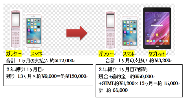 安くなった図解