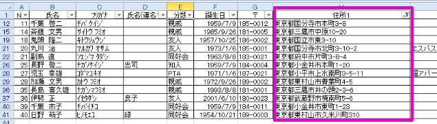 絞り込んだしたデータ