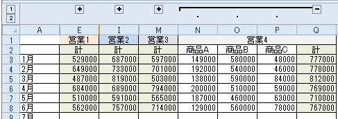 グループ化された