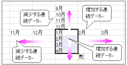 オートフィルの方向