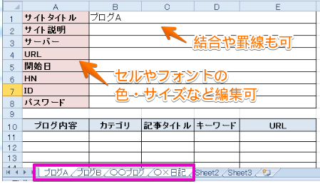 グループ化で修正