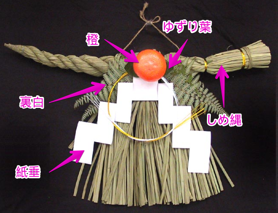 お正月飾りはなんのため しめ飾りの意味と種類 飾る場所など 思いだし にっき