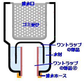 排水口構造