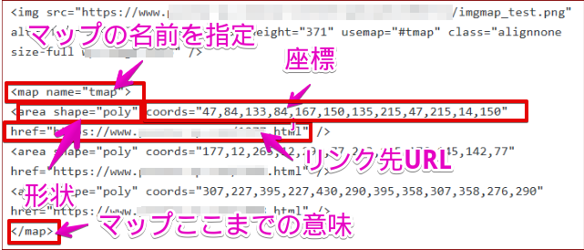 イメージマップ記述